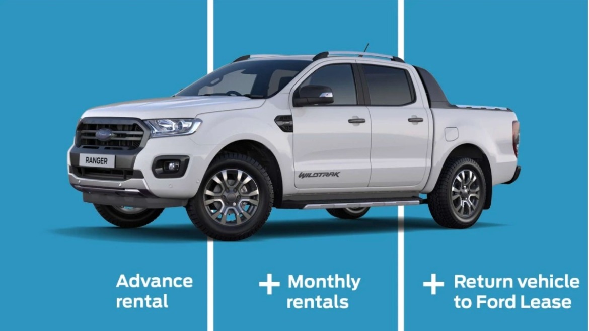 Diagram showing how Ford Contract Hire works