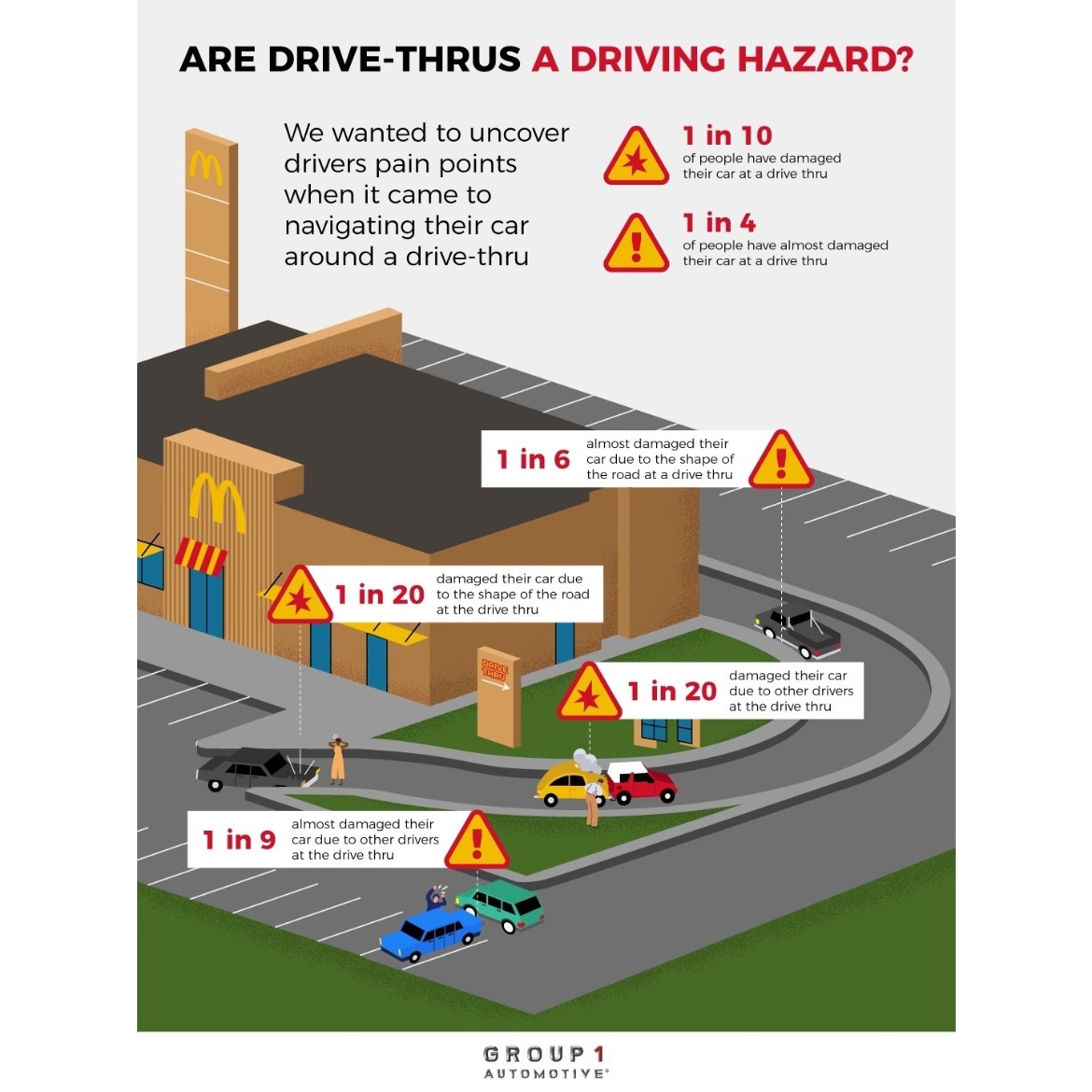 Are drive-thrus a hazard?