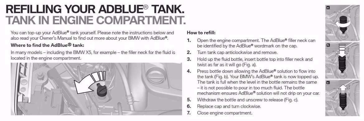 BMW AdBlue