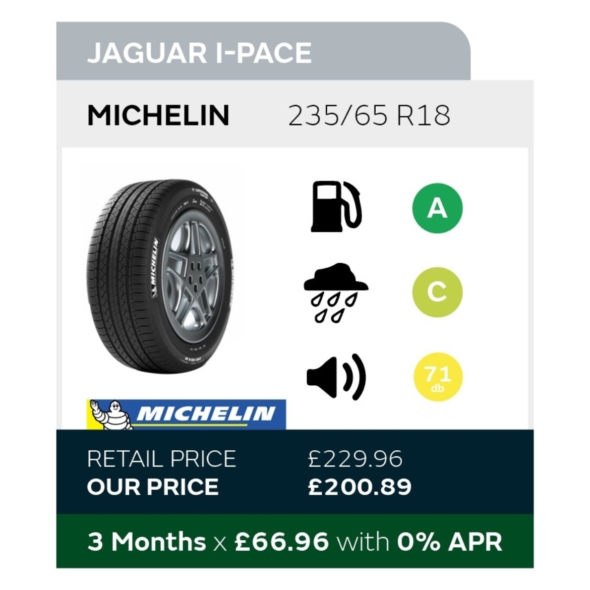 Jaguar I-Pace Tyre Offer