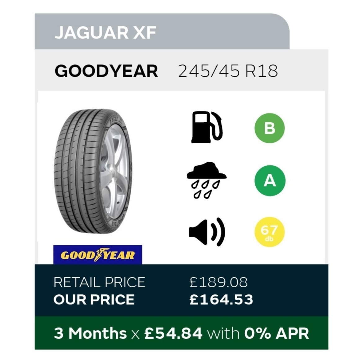 Jaguar XF Tyre Offer
