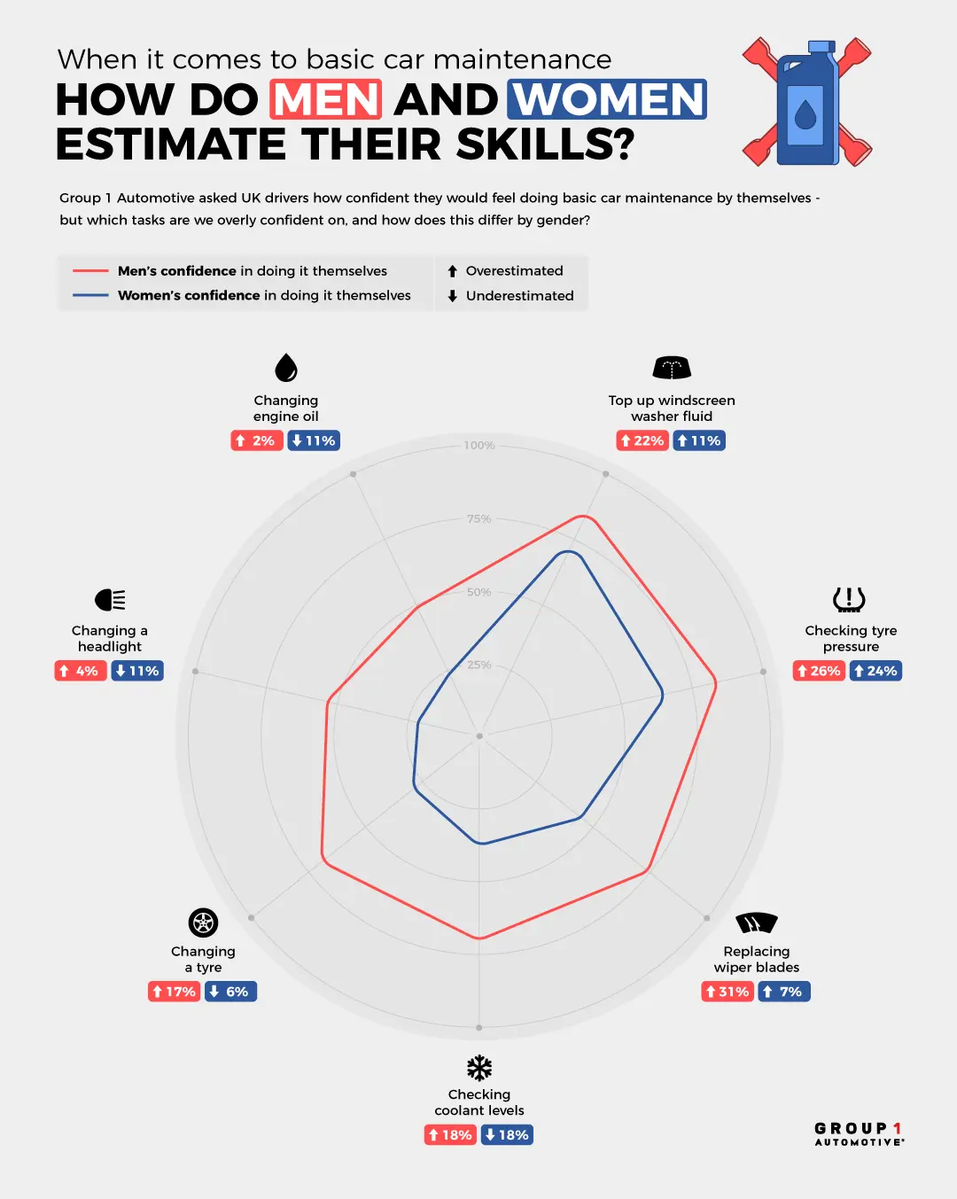 2 How Do Men And Woman Estimate Their Skills 3
