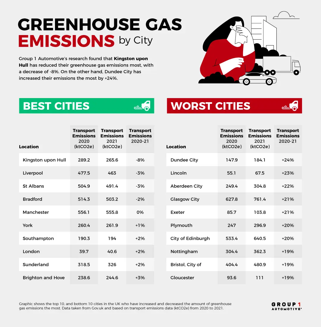 3 Greenhouse Gas Emissions