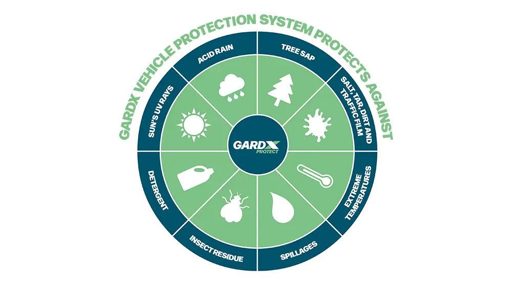 Components-Featured-Block-Content-1000x562-Desktop-Inchcape-GardX-GX1-1