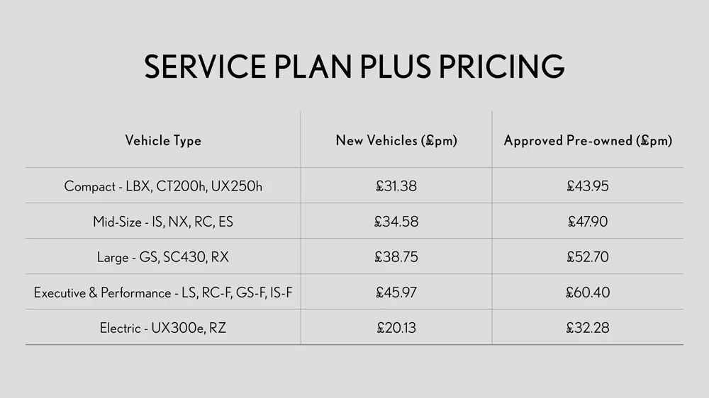 DSB4432 Lexus Updated Service Prices For Website V2 120524