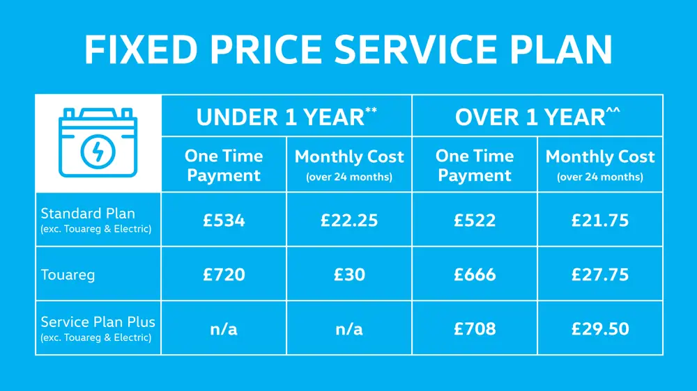1812569279 VW Service Plan Price V2 1 (1)