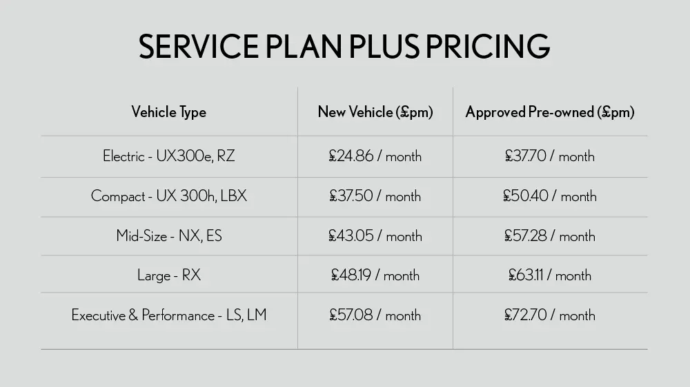 DS 3159 Lexus Service Plan Price Image Promo Scrolling Banner 1000X562 Desktop