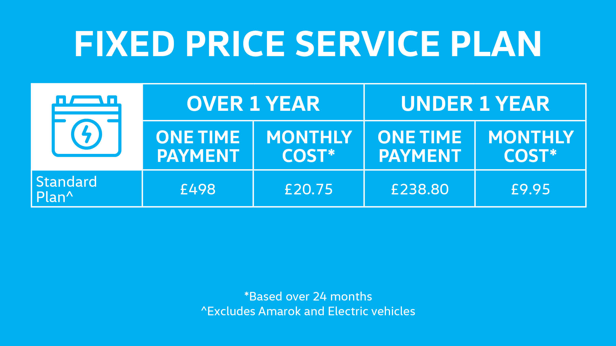 Volkswagen Commercial Service Plans | Volkswagen Commercial